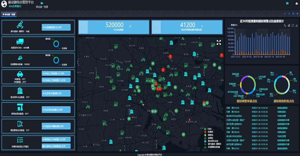 Ecosystem monitoring thumbnail